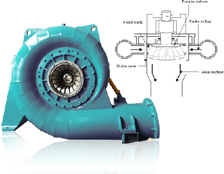 100kw~70mw Hydro Turbine Generator Francis Turbine Generator High Head Low Flow
