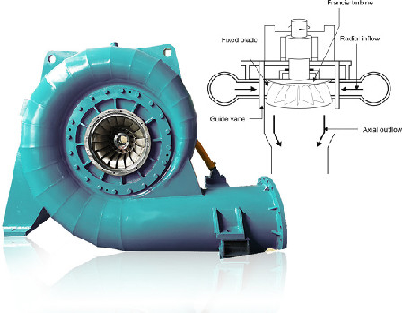 Steel and Stainless Steel Water Turbine Generators