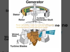 Power Generation Hydro Turbine Runner Made of Hardened Metals with Customized Design